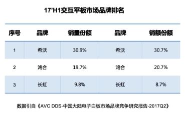 希沃公司参与起草的两项国家教育行业标准正式颁布