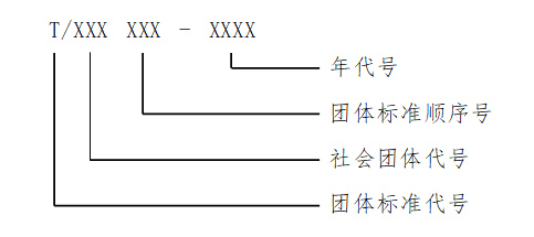 团体标准管理规定